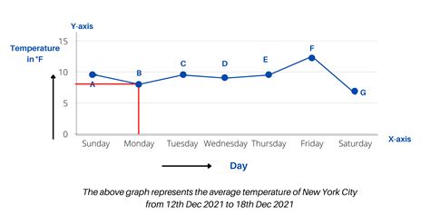 Image result for How Do You Read a Graph