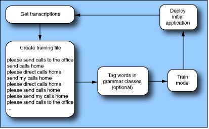 Image result for Open SLM File