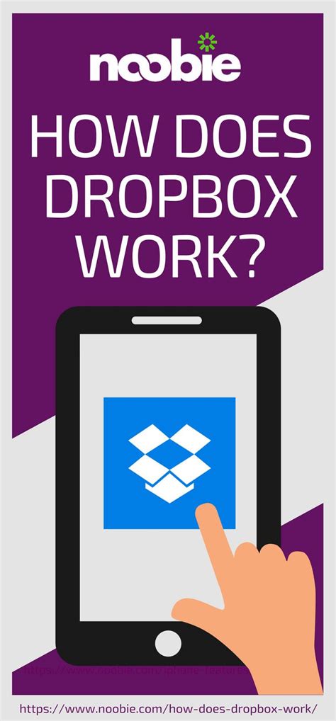 Image result for How Does Dropbox Work On Computer