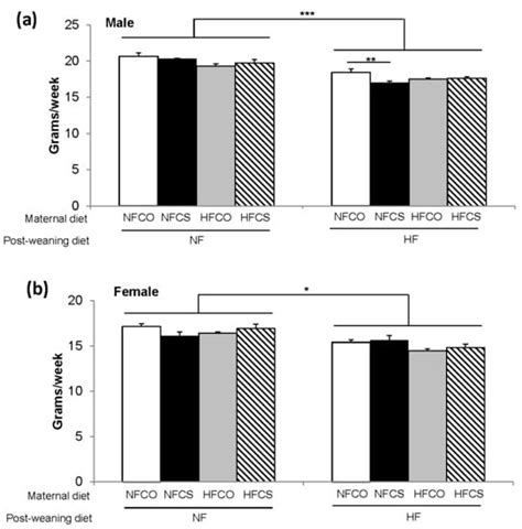 Prenatal Choline Supplementation during High-Fat Feeding Improves Long ...