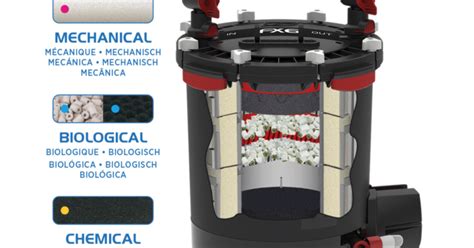 Fluval FX6 Review 的图像结果
