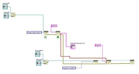 Tdms Report LabVIEW 的图像结果