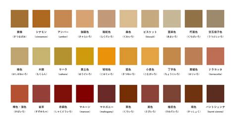 Image result for Multisim Arduino