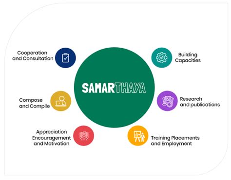 Samarthaya | Samarthaya