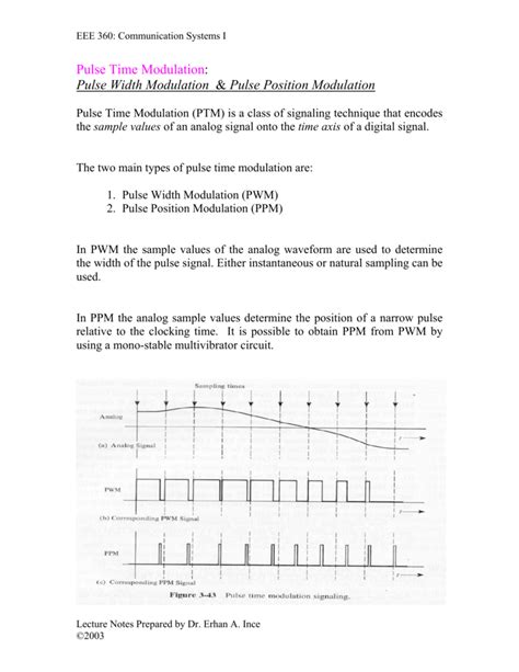 Image result for Pulse Frequency Modulation