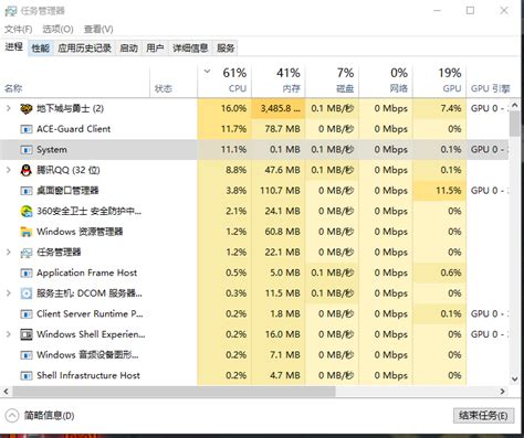Avgntflt.sys System Service Exception 的图像结果