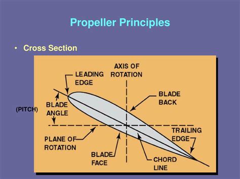 Image result for How Propellers Work