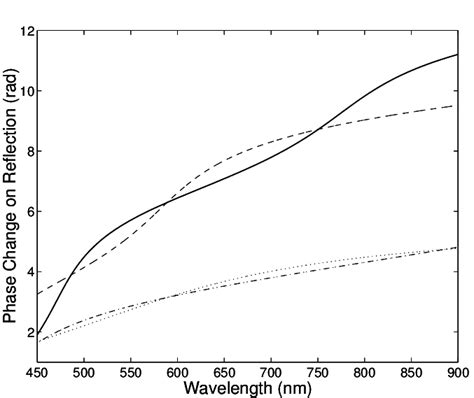 Phase Shift of a Function Reflection 的图像结果