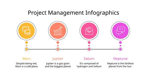 Image result for Project Manager Role Infographic