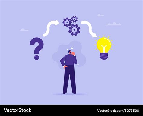 Image result for Problem Finding