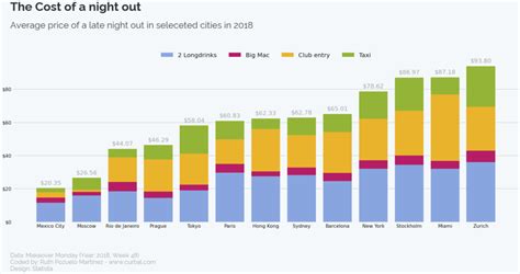 Image result for Matplotlib Bar Graph