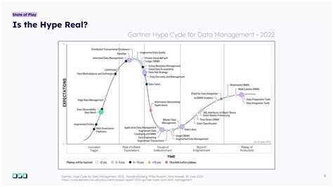 The Enterprise Guide to Building a Data Mesh - Introducing SpecMesh | PPTX