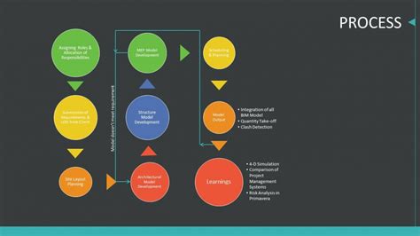 Computer Application in Construction Hotel Project | CEPT - Portfolio