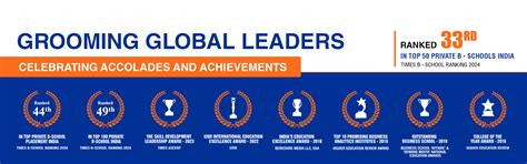 iFEEL - Institute for Future Education Entrepreneurship and Leadership