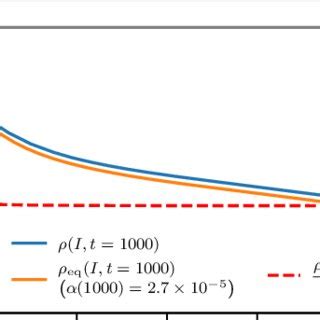 Image result for Uniform Normal Distribution Simulation