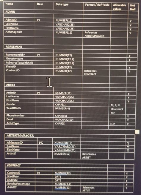 How to Show All Tables in SQL 的图像结果