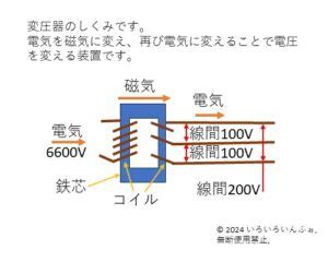 Library Management System に対する画像結果