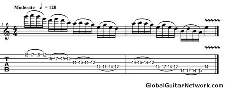 Image result for 3 Note Per String Pentatonic Scale