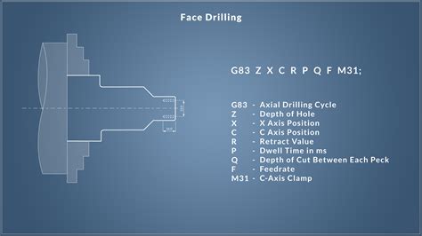 Image result for CNC Machine Programming Courses