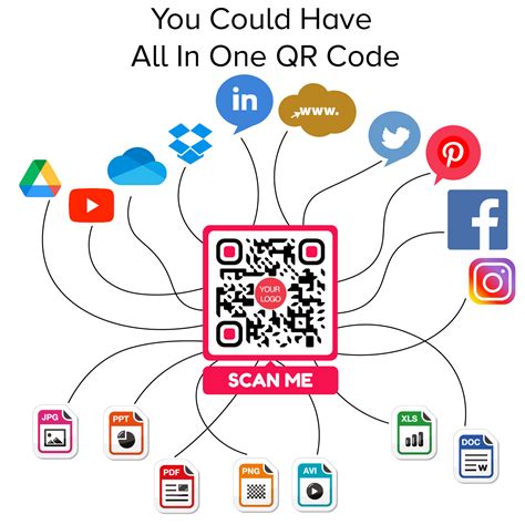 Image result for QR Code Training