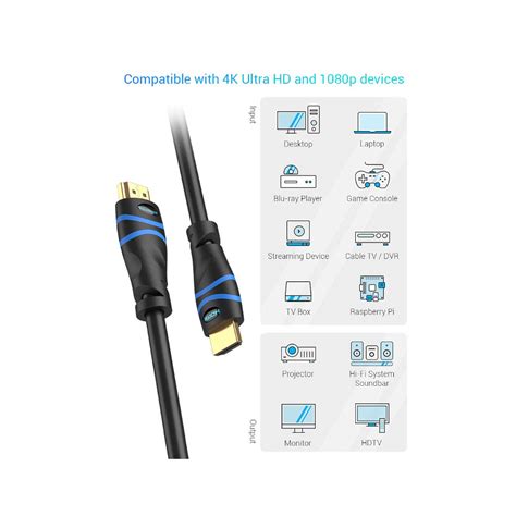 BlueRigger High Speed HDMI Cable with Ethernet - CL3 Rated for In-wall ...