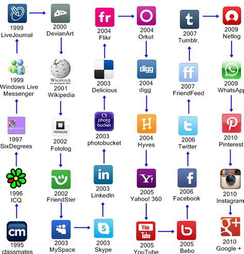 La evolución de la comunicación del club a través de las redes sociales