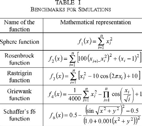Image result for Modulus of Continuity