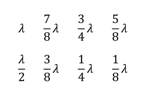 Image result for Advanced Waves Tutorials