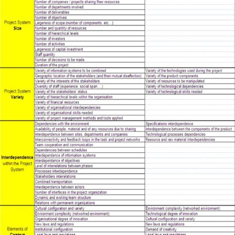 Image result for Project Complexity Doom