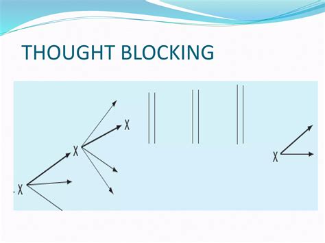 Formal thought disorders | PPTX