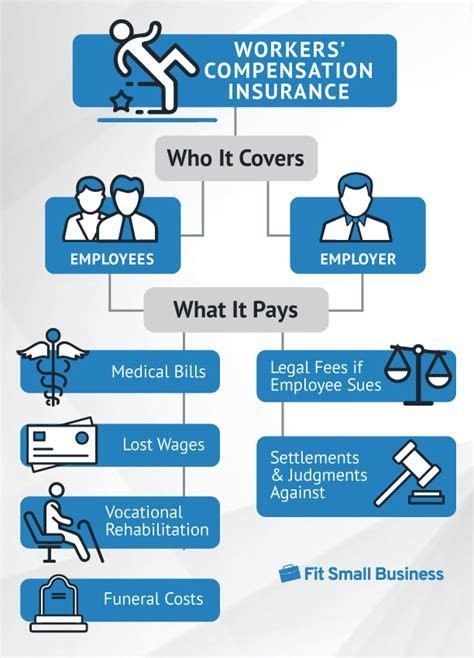 Work Comp Insurance Explained 的图像结果