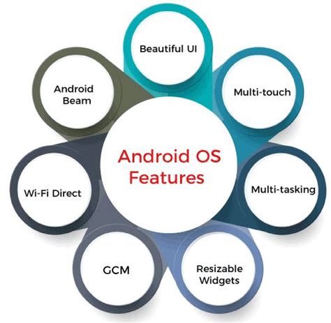 Image result for Difference Between Windows and Android