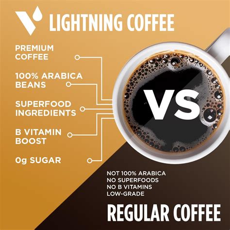 VitaCup Genius Vanilla Keto Coffee Pods with MCT India | Ubuy