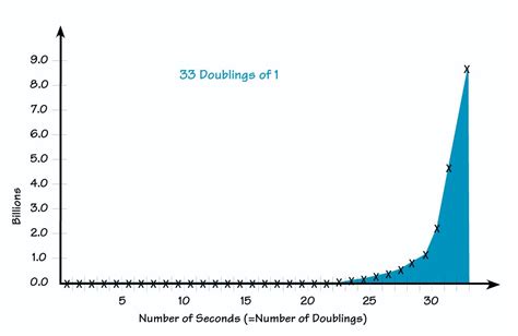 Image result for Quantum Computing Chart