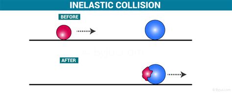 Physics Collision Example 的图像结果