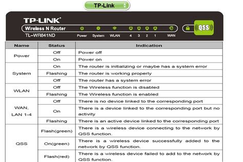 Image result for Tp-Link Router Configuration