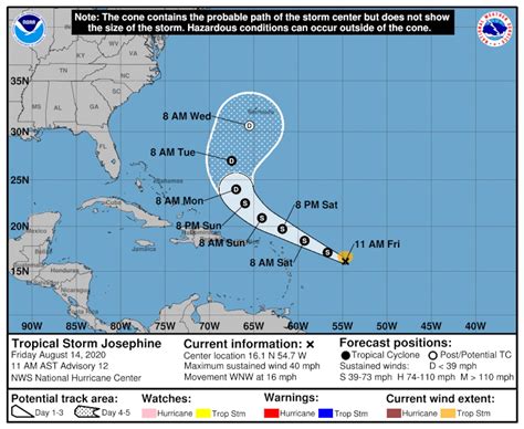 Tropical Storm Josephine churns closer to U.S.; new storm brewing off ...
