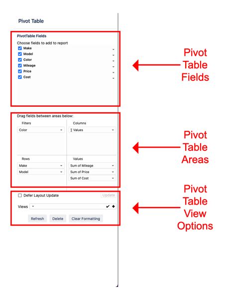 Image result for PivotTable Interface