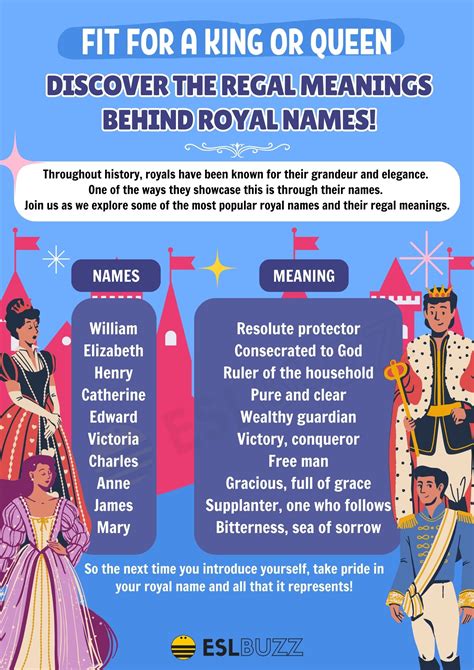 Royal Names: Discover the Meaning Behind the Monarchy's Most Popular ...