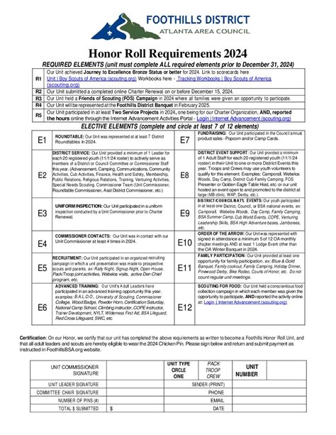 Honor Roll Requirements Renaissance Sequoia Middle School