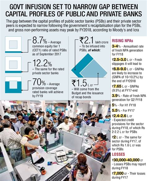 Twenty22-India on the move: Government to roll out bank recap via bonds
