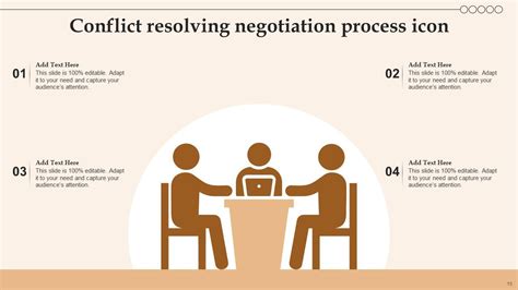 Negotiation Process Steps 的图像结果