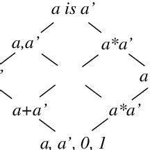 Image result for Boolean Signs