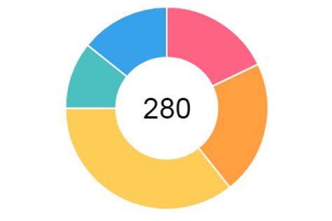 How to add text inside the doughnut chart using Chart.js - AuthorCode
