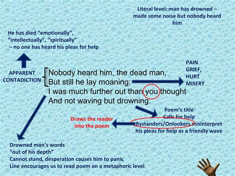 Waving But Not Drowning