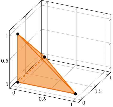 Image result for 4-Dimensional Simplex