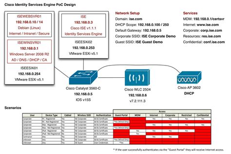 Cisco ISE SNS-3515-K9 Datasheet: Features, Specifications, and More