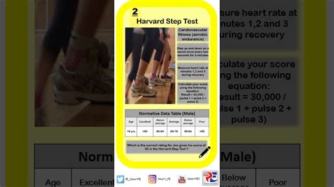 Image result for Harvard Step Formula Class 12