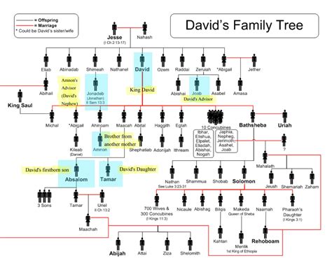 Absalom Absalom Family Tree