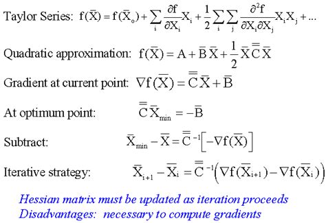 Image result for Numerical Simulation Methods in Variable Optimization Chart